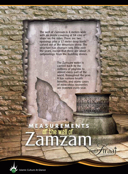 Measurements of the well of Zamzam